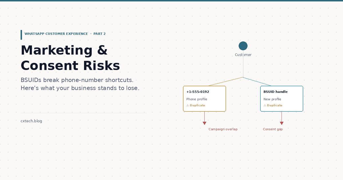 WhatsApp Usernames and BSUIDs (Part 2): The New Marketing and Consent Risks